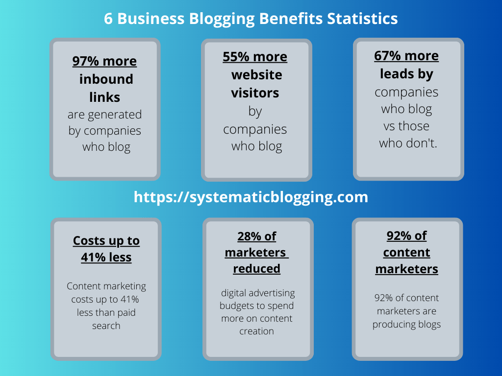 Business Blogging Benefits