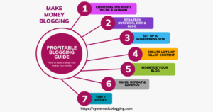 profitable-blogging-guide-image