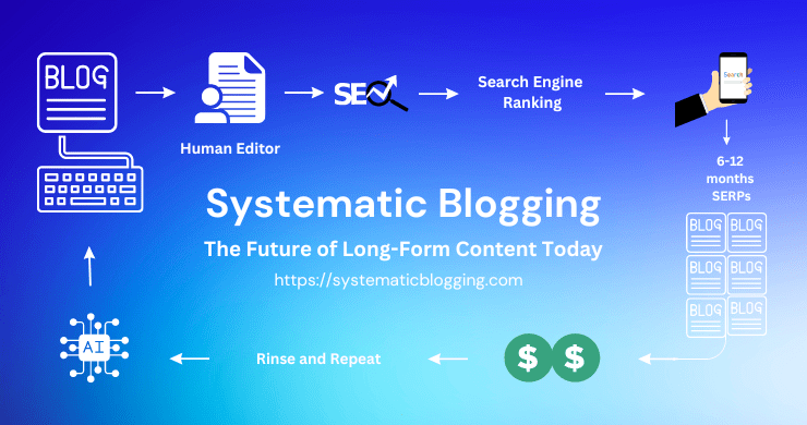 systematic blogging image